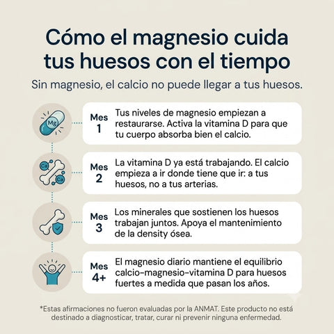 Gomitas de bisglicinato de magnesio