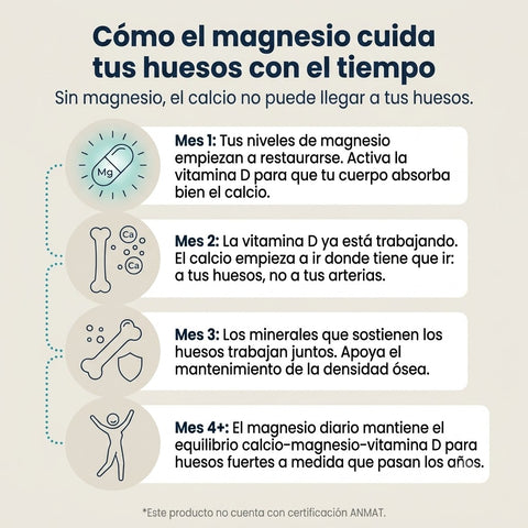 Gomitas de bisglicinato de magnesio
